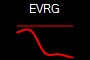 EVRG